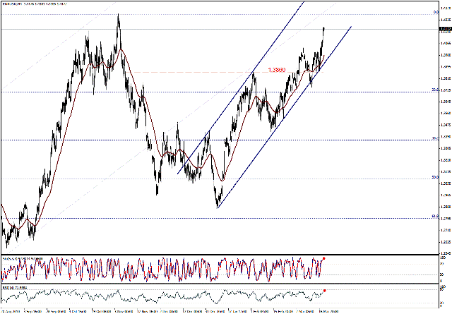 التحليل اليومي للعملات - الرسم البياني لزوج اليورو مقابل الدولار التحليل اليومي للعملات - الرسم البياني لزوج اليورو مقابل الدولار
